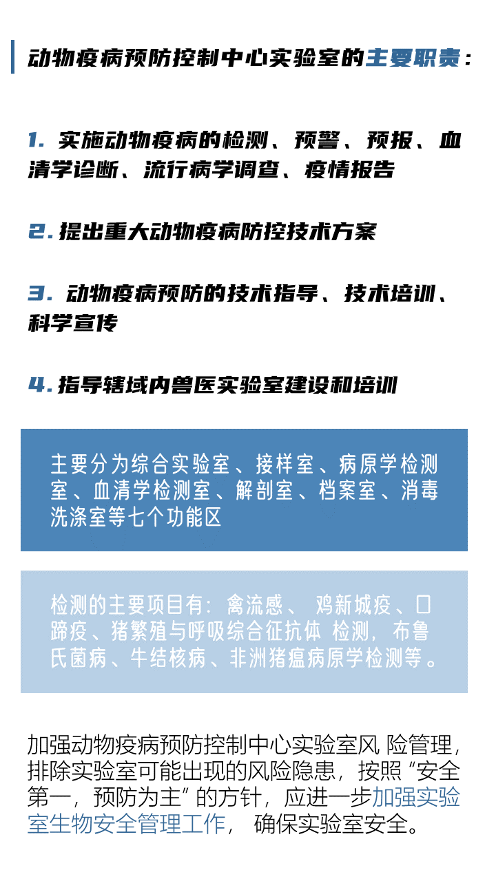 同樣,動物病原微生物實驗室生物安全是國家生物安全的重要組成部分