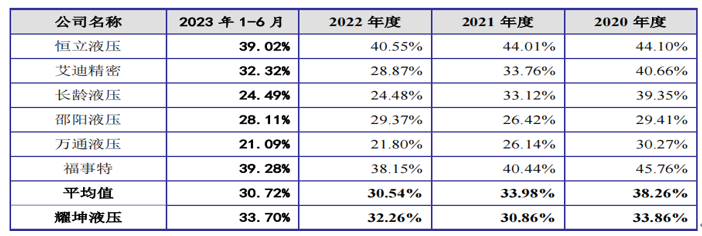 父子持有耀坤液壓近九成,前五大客戶佔七成,分紅兩倍