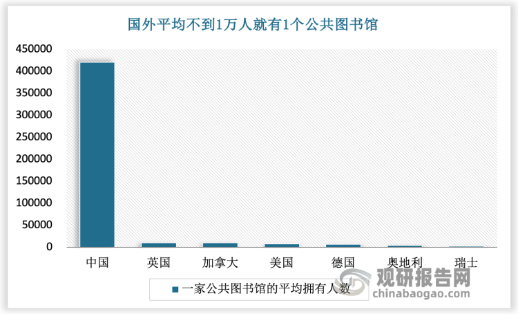 图书馆发展趋势图片