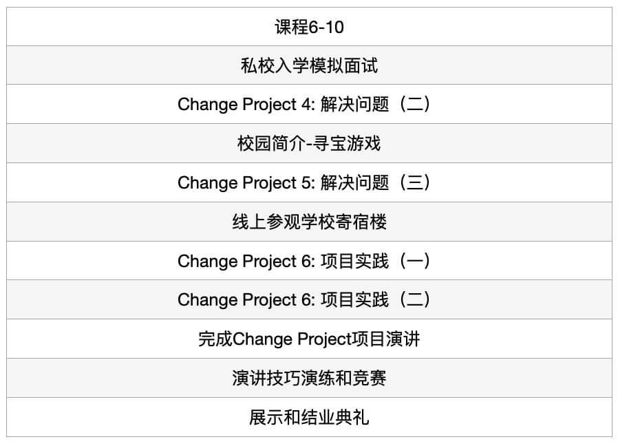 聯合溫徹斯特公學,20課時教你考上溫徹斯特需要什麼?