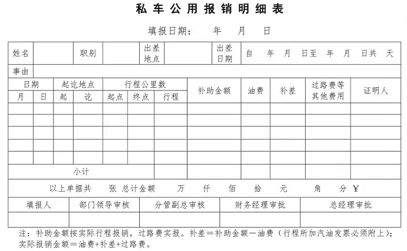 關於發票,都應該憑票報銷且發票都應該開具為公司抬頭,開票日蘋會