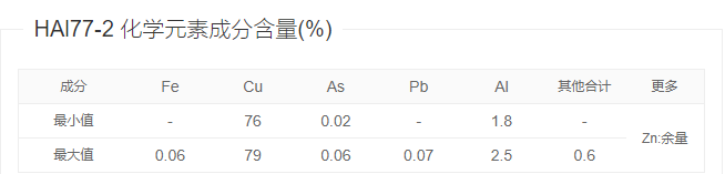 hal77-2鋁黃銅導熱性能優良_應用_領域_工藝