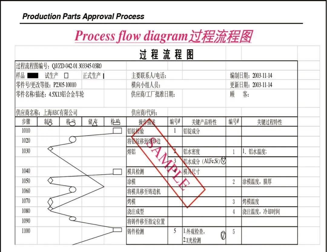干货| 经典ppap教材_生产_过程_顾客
