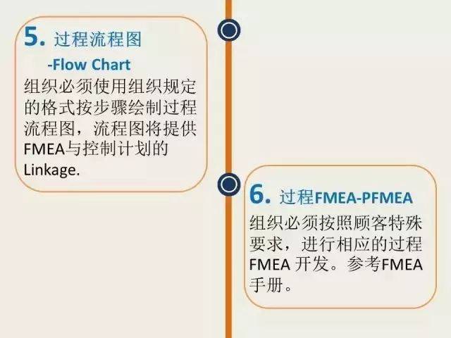 乾貨| 經典ppap教材_生產_過程_顧客