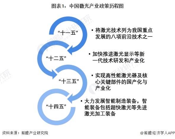 2006年我國發布《國家中長期科學和技術發展規劃綱要(2006-2020年)》