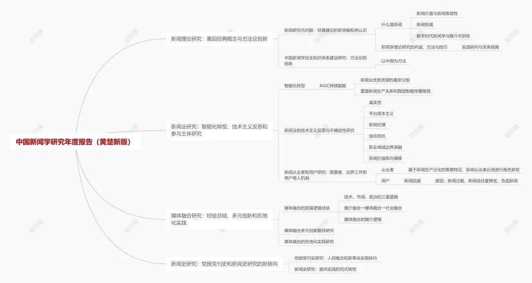 新傳春晚上大佬們瘋狂為初,複試瘋狂