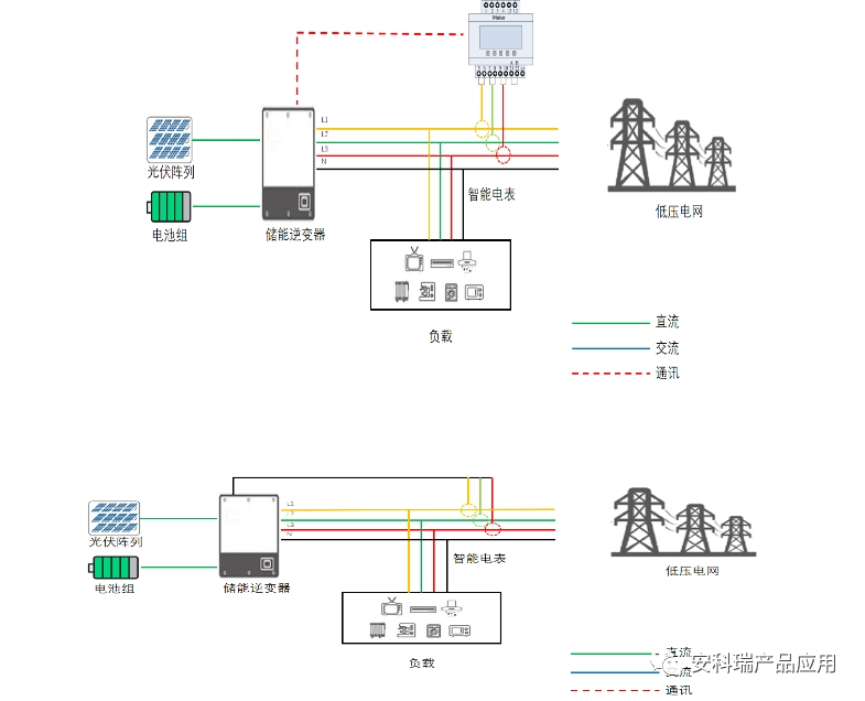 安科瑞光伏儲能電錶詳情及應用場景介紹_系統_檢測