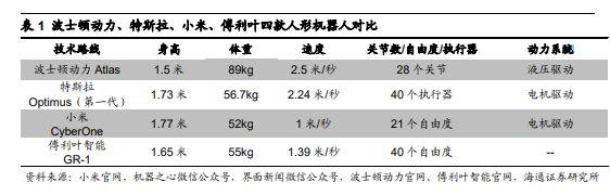 人形機器人專題:產業化漸行漸近,關節執行器環節有望