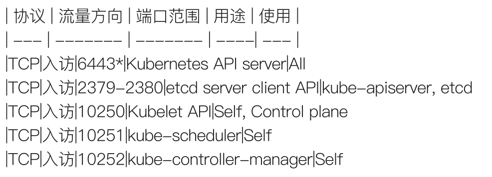 通過部署實踐學習 kubernetes 架構和高可用方案設計