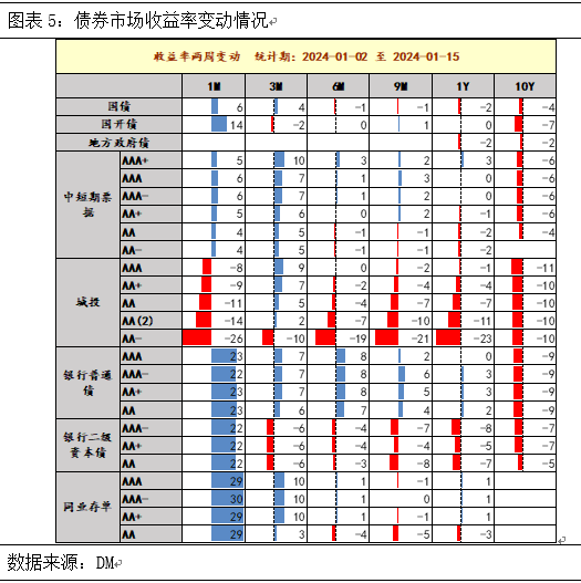 雲南信託研報:城投市場仍看好,財政效應或加強_政策