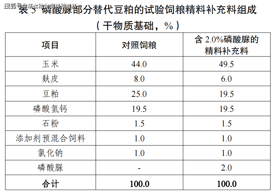 葵花饼粕的营养成分表图片