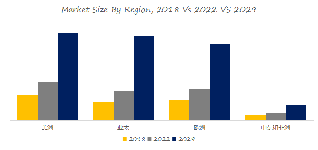 2023-2029微生物化妝品全球市場研究報_產品_規模_細分