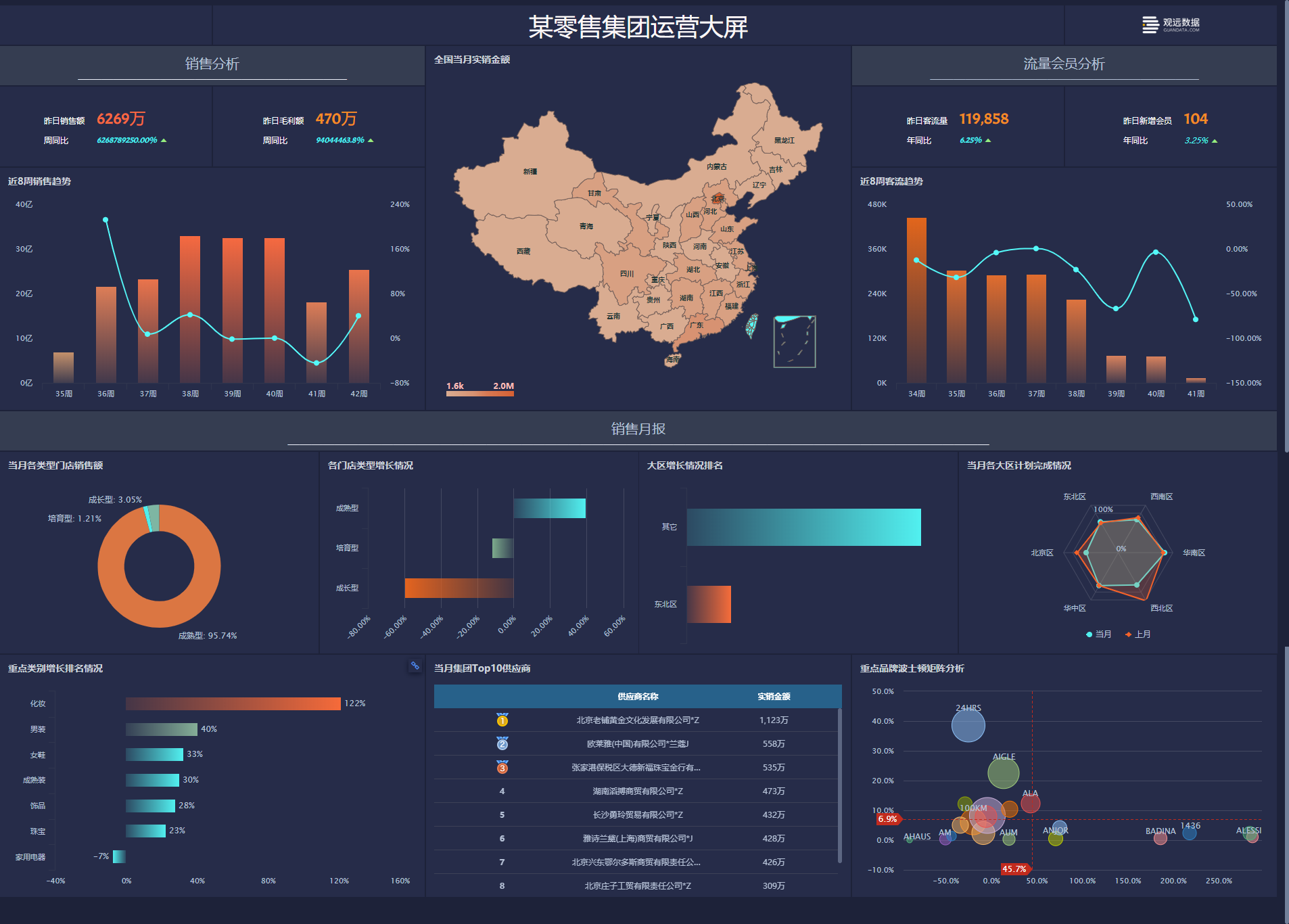 创意数据可视化图片