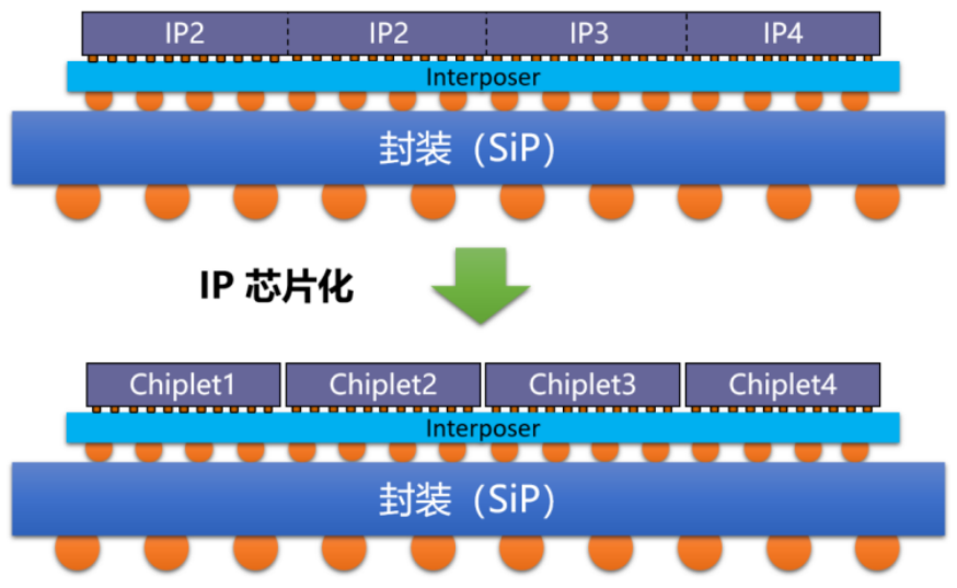 設計(cad等)軟件,來完成超大規模集成電路(vlsi)芯片(ic)的功能設計