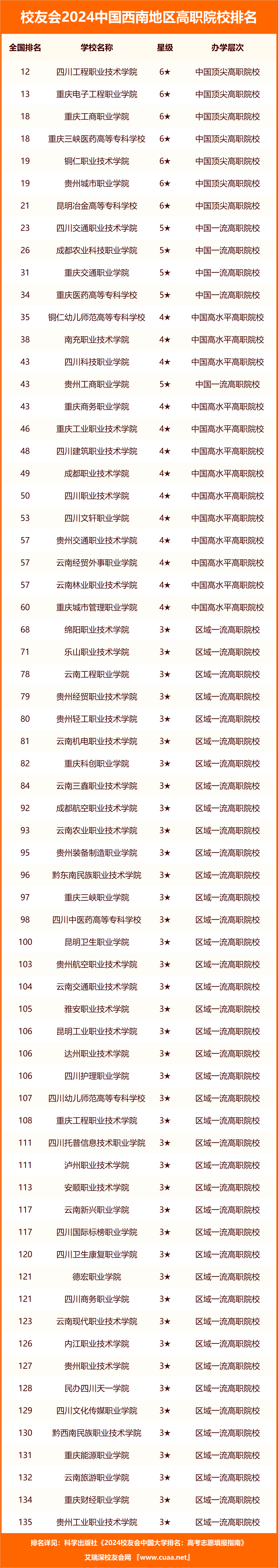 2024中國西南地區民辦大學排名,吉利學院,電子科技前