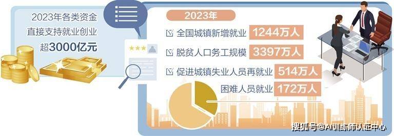 2024年创业人口_2024届高校毕业生预计1179万!教育部促就业创业最新举措→