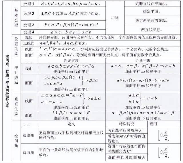 高中數學公式大全_方程_函數_性質