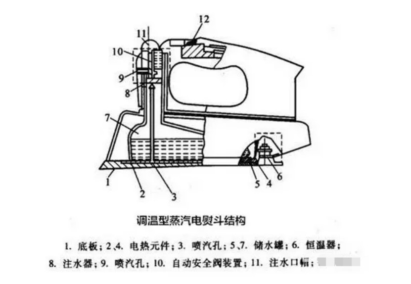 电熨斗内部结构图解图片