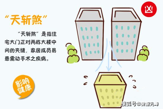 住宅大门面对电梯就犯了"开口煞".