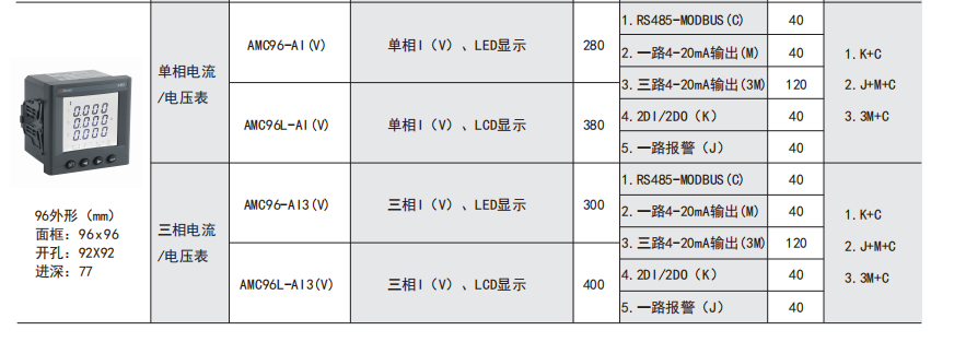 具體型號:amc72-e4/kc訂貨範例:發電廠電氣能源管理系統能源和能效