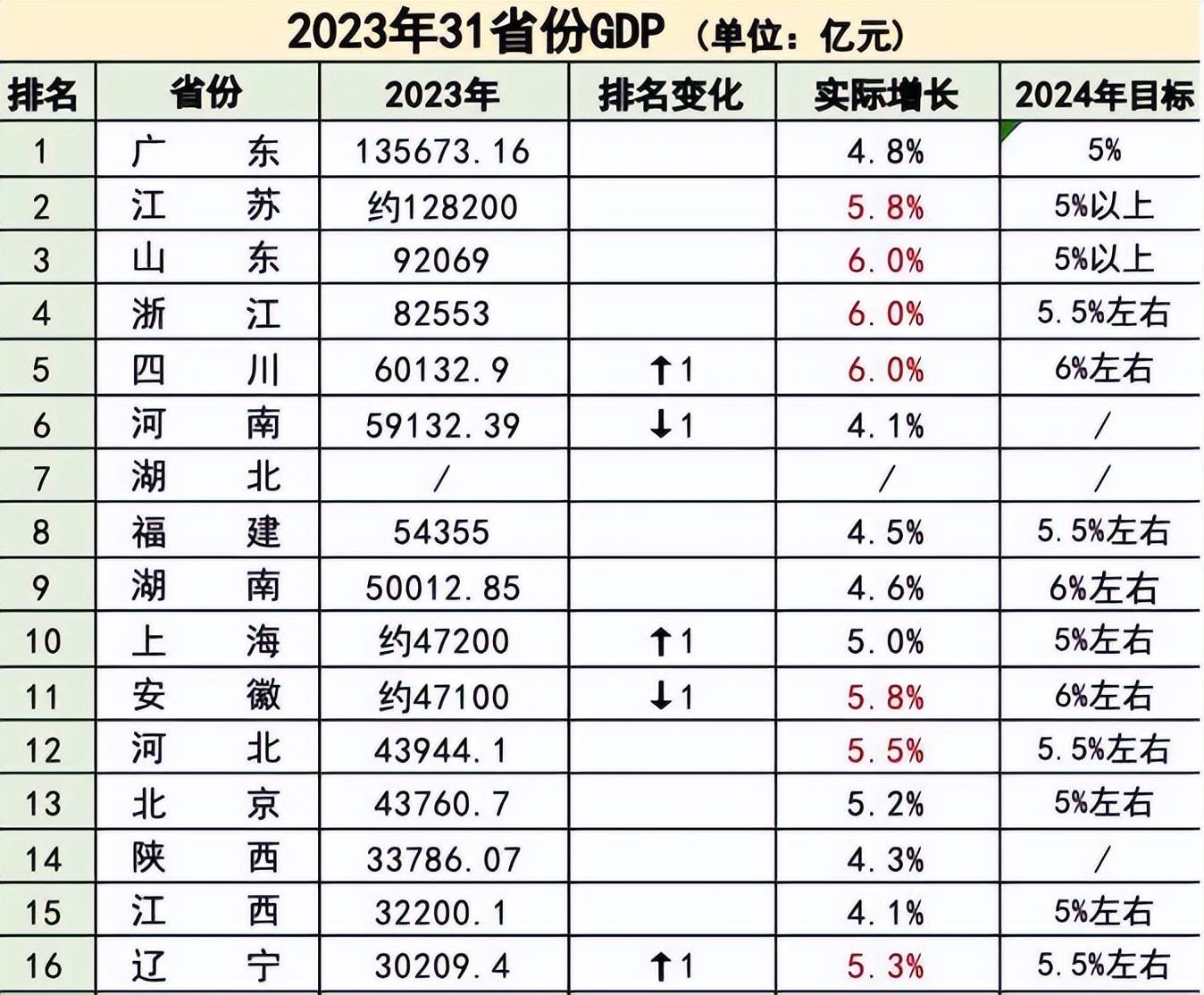 中国发达省份图片