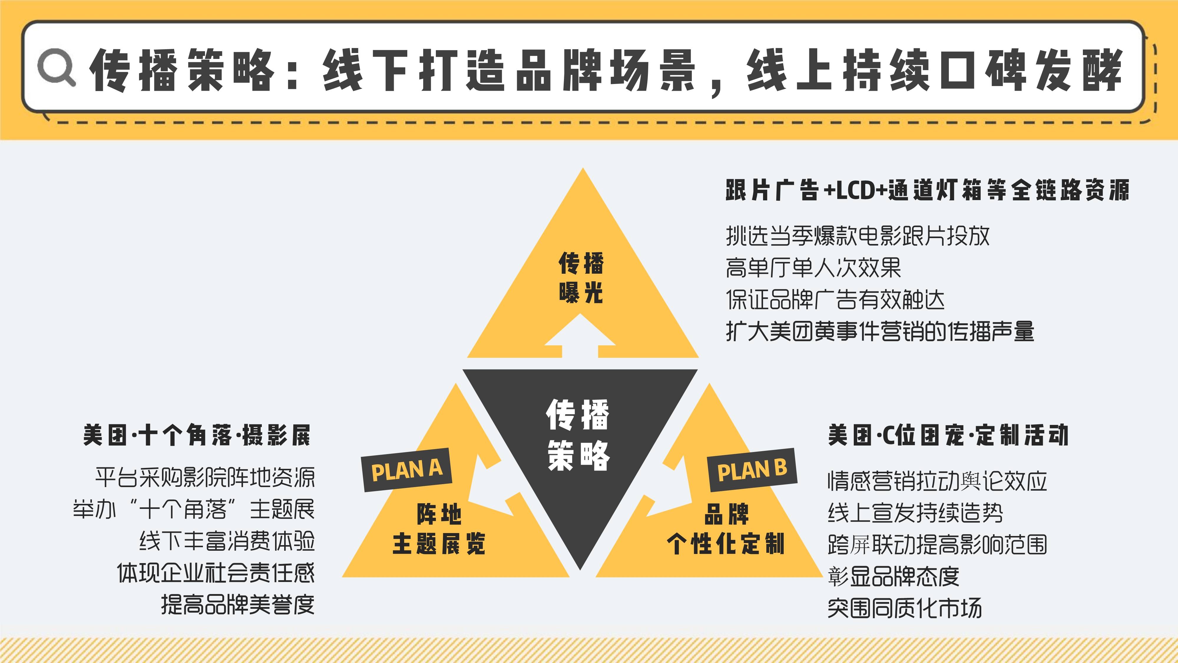 【方案快查】美团整合营销传播方案