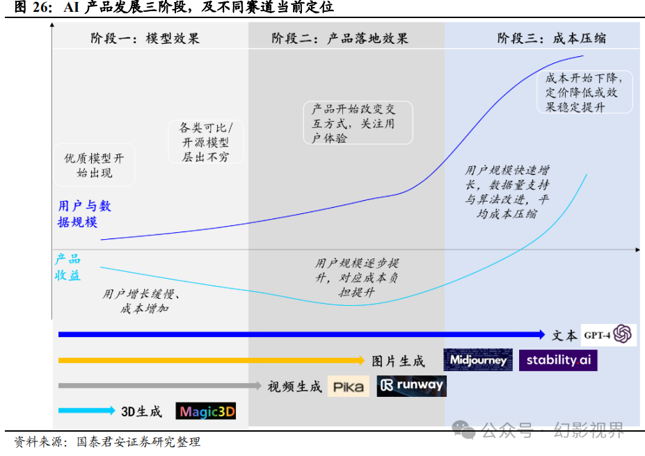 2024年度策略:多模態ai激發創造力,mr開創新紀元_模型