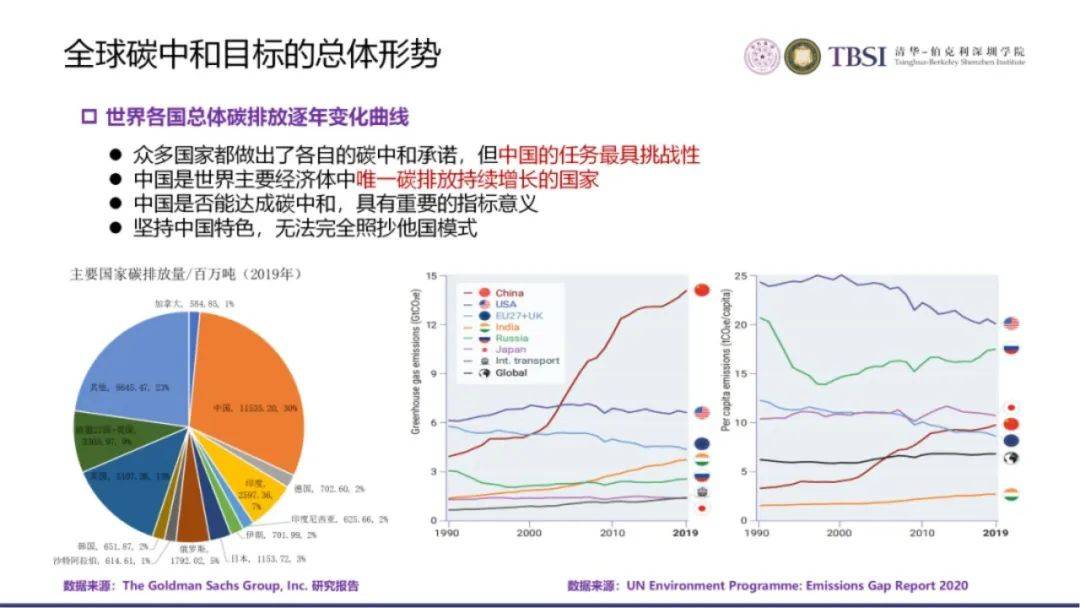 (附下載)_電力_市場化