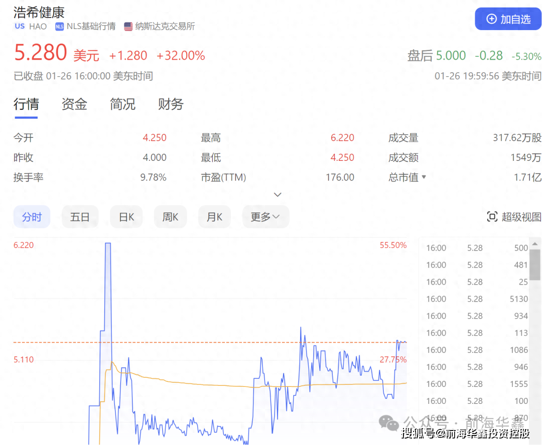 来自北京的互联网营销服务商北京浩希，完成纳斯达克上市_搜狐网