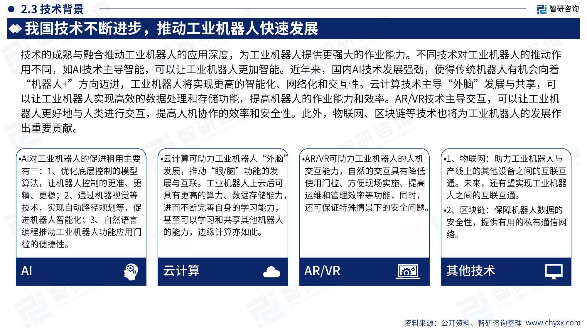 工业机器人行业现状及发展趋势研究报告