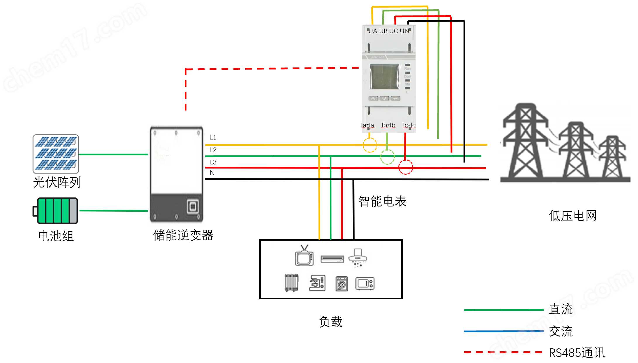 用户侧储能电表adl400n