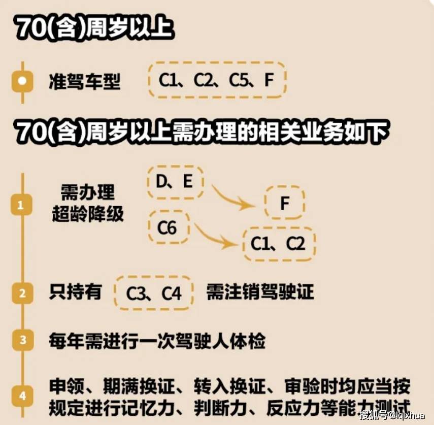 2024年起,满70周岁的老年人,这两种驾驶证将不能再使用,明确了_搜狐