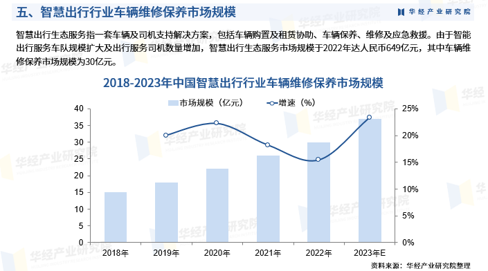 2024年中国智慧出行行业市场深度分析及投资战略咨询报