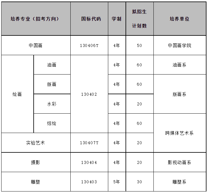 西安美术学院2024年本科招生专业课校考报名公告_考生_我校_预报名