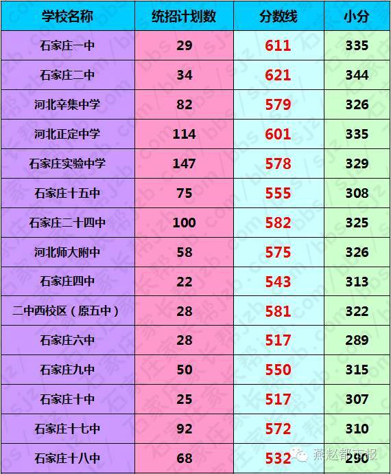 浙江水利工程大學招生分數線_浙江水利水電學院錄取分數_2024年浙江水利水電學院錄取分數線(2024各省份錄取分數線及位次排名)