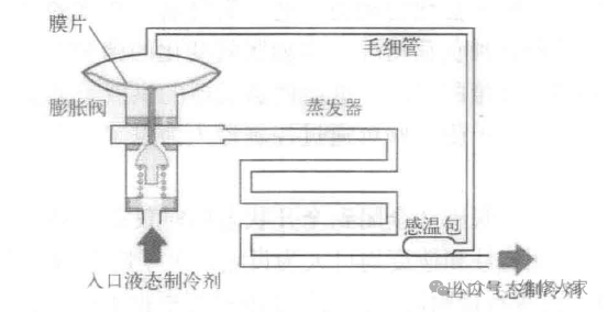 熱力膨脹閥與電子膨脹閥知識_蒸發器_控制_熱度