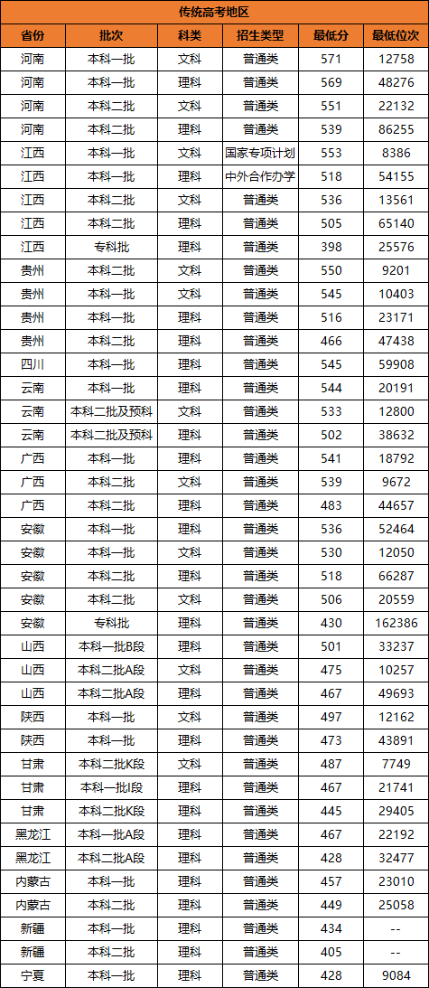 铁道警察学院毕业去向图片