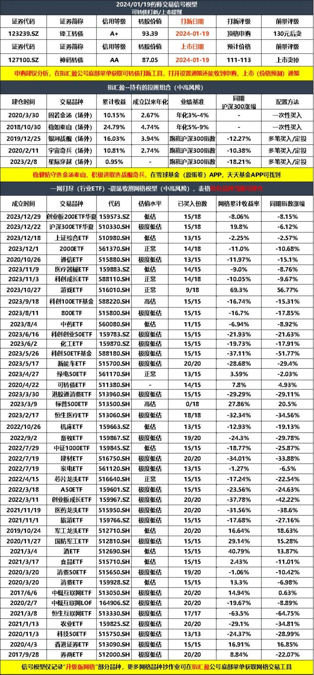 這a股真的沒希望了?_業績_市場_成長