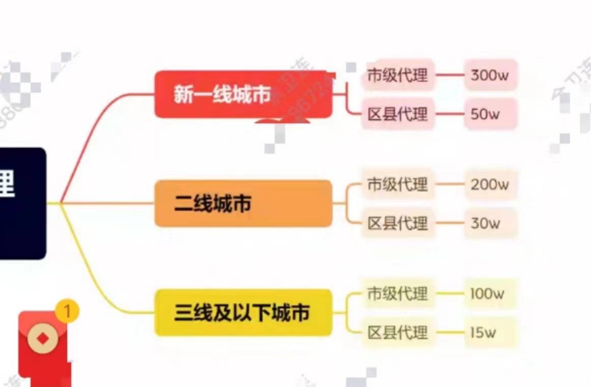 免费赠送一万元的“亿嗨消费金” 是“省钱”还是“割韭菜”?(图15)