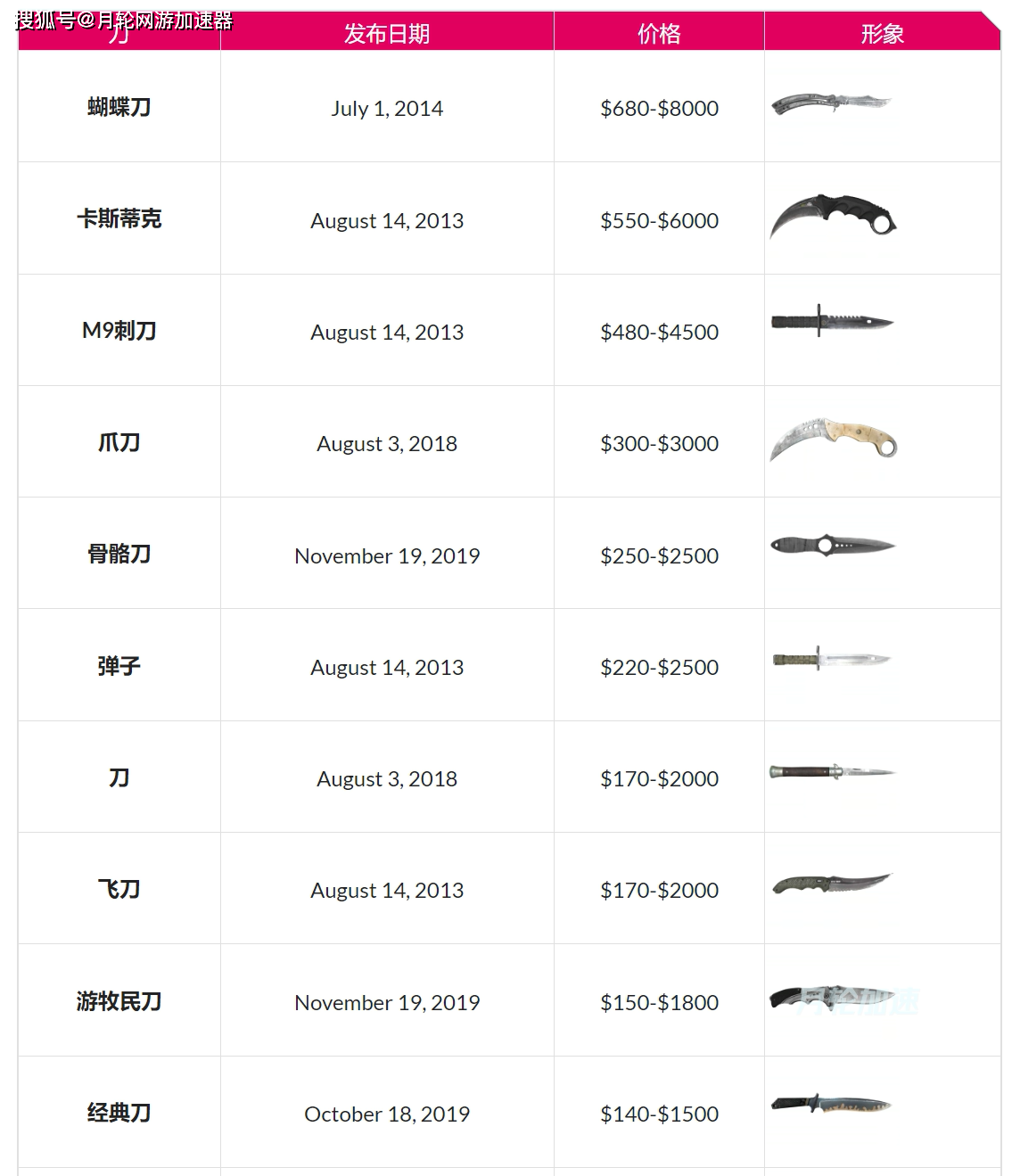 cs2刀具全解析:购买指南,价格分析与最佳选择