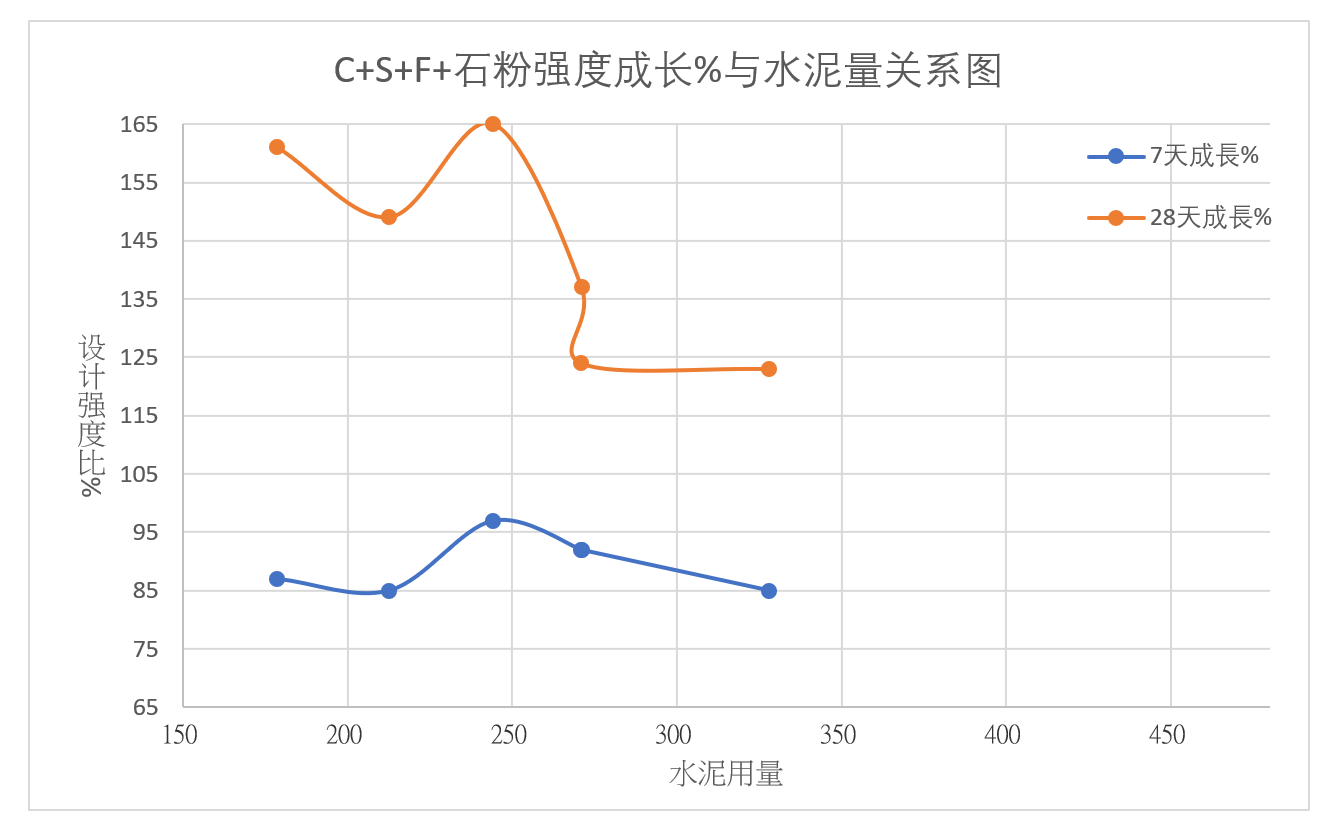 混凝土的膠凝作用的機制_反應_水泥_卜作嵐