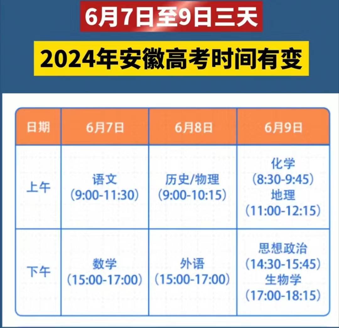 安徽2024年3 1 2高考来了:3天考6科,合并一二本,没有一本线,110个