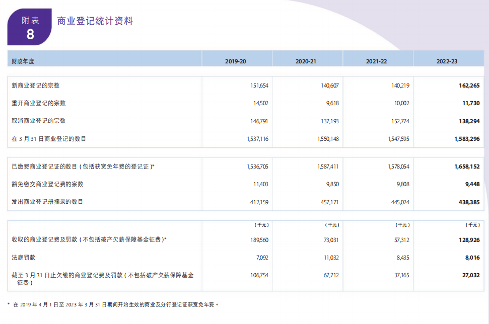 香港稅務局2022-23年報發佈(一)_上訴_納稅人_裁定