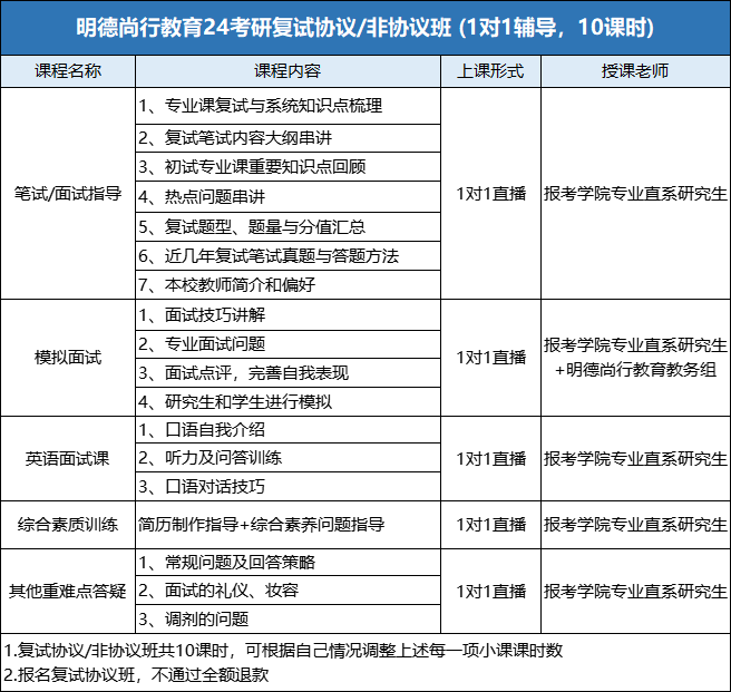 瞭解複試全流程,搞定複習要點筆試面試全真模擬,帶學帶練多方訓練.