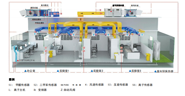 洁净室工作原理图片