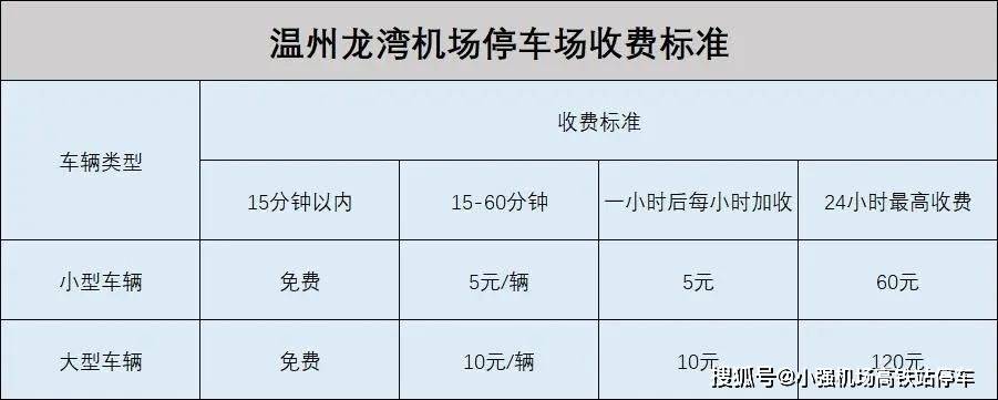 龍灣機場附近免費停車場_收費_小時_旅客