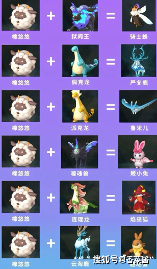 蛇=精灵龙18,佩克龙 棉悠悠=严冬鹿17,森猛犸 浪刃武士=君王羊驼16,暴