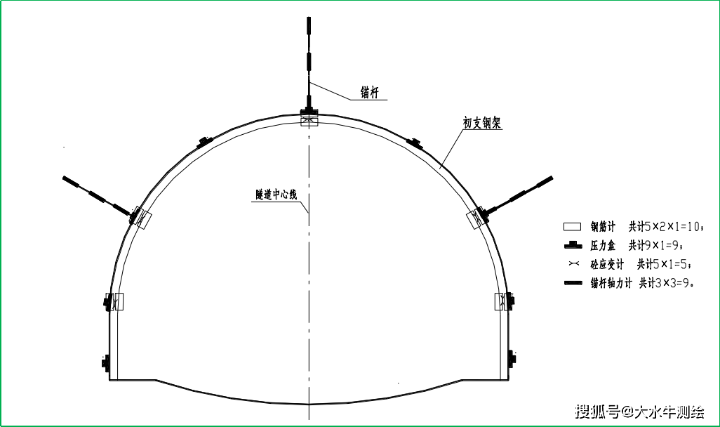 压力_测试_位置