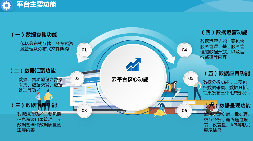 智慧文旅云平台建设方案(附下载)_旅游_产业_文化