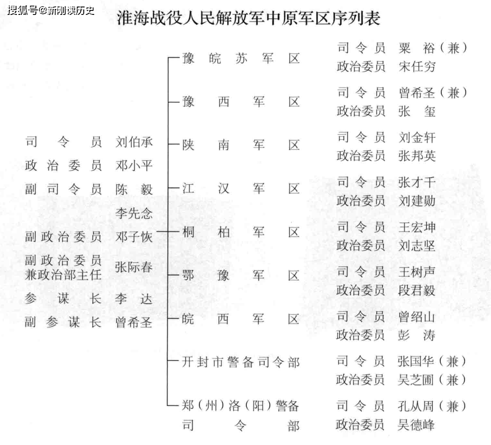 中国陆军编制图片